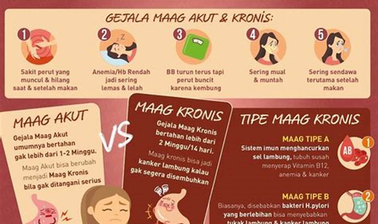 Cara Mengatasi Asam Lambung Dengan Mudah Dan Efektif